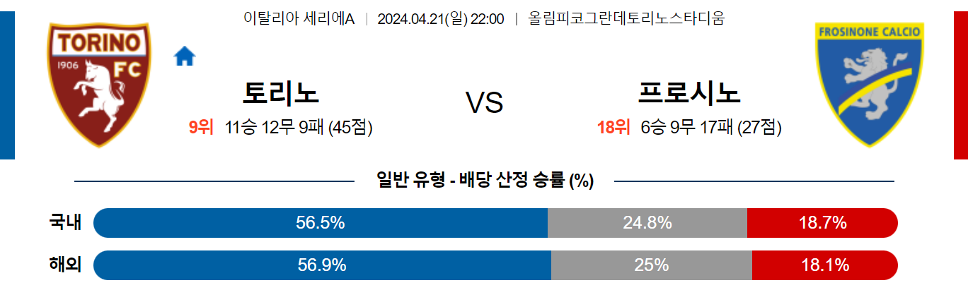 4월21일 세리에A 토리노 프로시노네 해외축구분석 스포츠분석