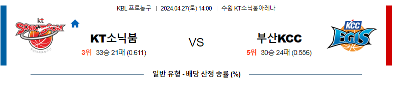 4월27일 KBL KT소닉붐 부산KCC 국내농구분석 스포츠분석