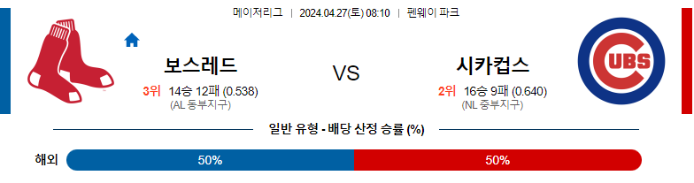 4월27일 MLB 보스턴 시카고컵스 해외야구분석 스포츠분석