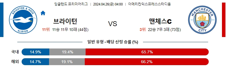 4월26일 프리미어리그 브라이튼 맨시티 해외축구분석 스포츠분석