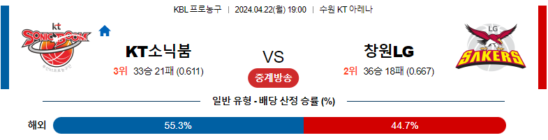 4월22일 KBL KT소닉붐 창원LG 국내농구분석 스포츠분석