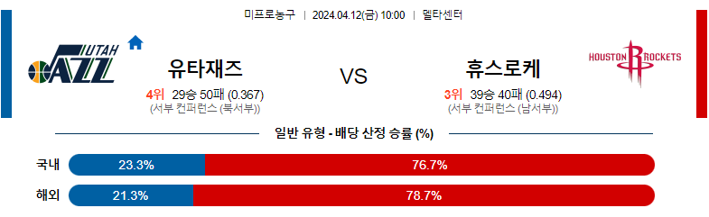 4월12일 NBA 유타 휴스턴 해외농구분석 스포츠분석