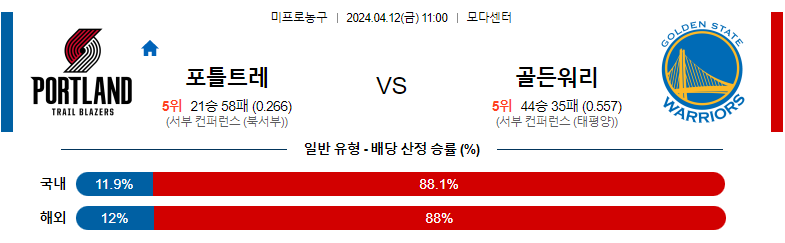 4월12일 NBA 포틀랜드 골든스테이트 해외농구분석 스포츠분석