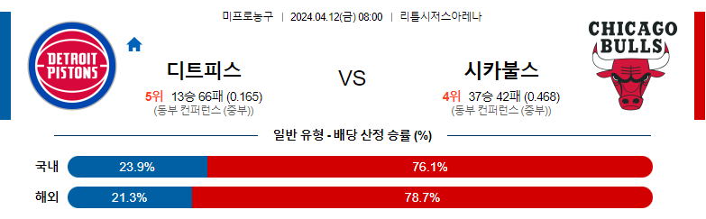 4월12일 NBA 디트로이트 시카고 해외농구분석 스포츠분석