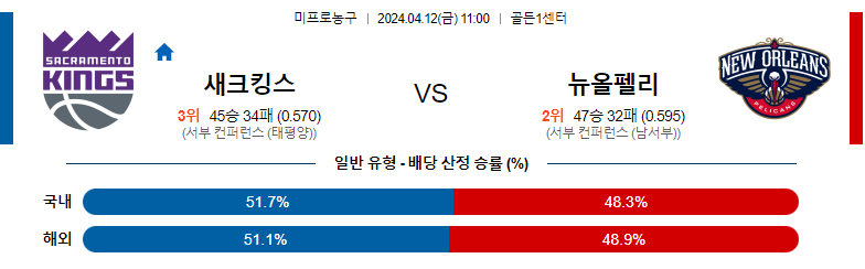 4월12일 NBA 새크라멘토 뉴올리언즈 해외농구분석 스포츠분석