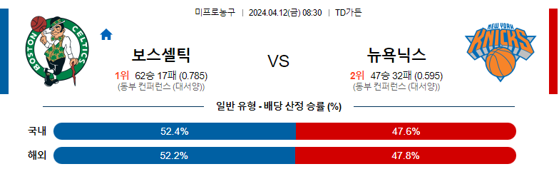 4월12일 NBA 보스턴 뉴욕 해외농구분석 스포츠분석