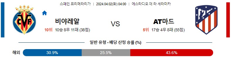 4월02일 프리메라리가 비야레알 AT마드리드 해외축구분석 스포츠분석