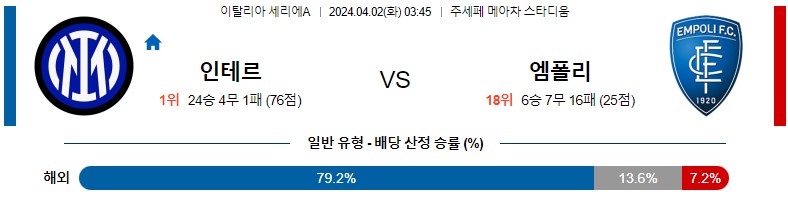 4월02일 세리에A 인터밀란 엠폴리 해외축구분석 스포츠분석