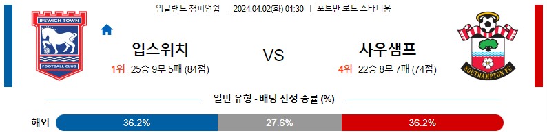 4월02일 잉글랜드챔피언쉽 입스위치 사우스햄튼 해외축구분석 스포츠분석