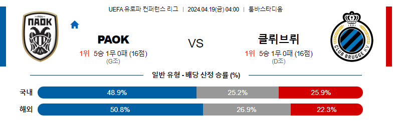 4월19일 유로파컨퍼런스 PAOK 클럽브뤼헤 해외축구분석 스포츠분석