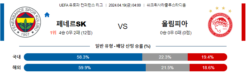 4월19일 유로파컨퍼런스 페네르바체 올림피아코스 해외축구분석 스포츠분석