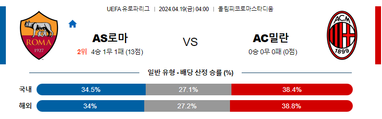 4월19일 유로파리그 로마 AC밀란 해외축구분석 스포츠분석