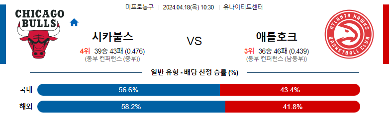 4월18일 NBA 시카고 애틀랜타 해외농구분석 스포츠분석