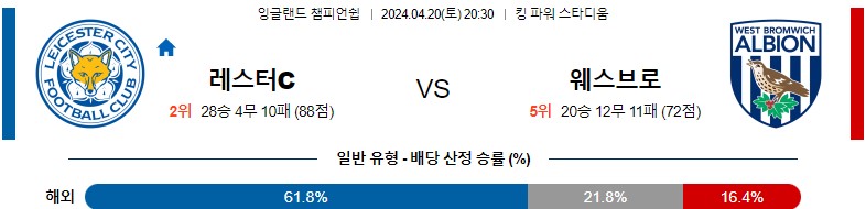 4월20일 잉글랜드챔피언쉽 레스터 웨스트브롬 해외축구분석 스포츠분석