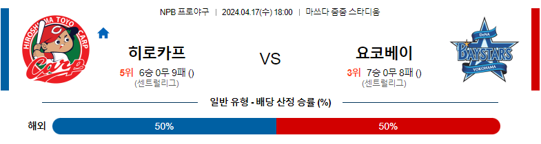 4월17일 NPB 히로시마 요코하마 일본야구분석 스포츠분석