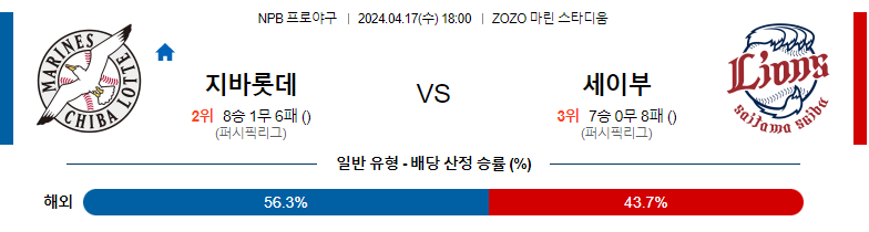 4월17일 NPB 치바롯데 세이부 일본야구분석 스포츠분석