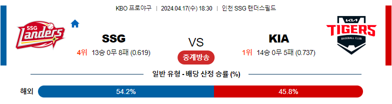 4월17일 KBO SSG KIA 한국야구분석 스포츠분석