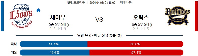 4월03일 NPB 세이부 오릭스 해외야구분석 스포츠분석