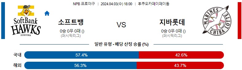 4월03일 NPB 소프트뱅크 지바롯데 해외야구분석 스포츠분석