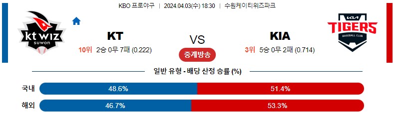 4월03일 KBO KT KIA 국내야구분석 스포츠분석