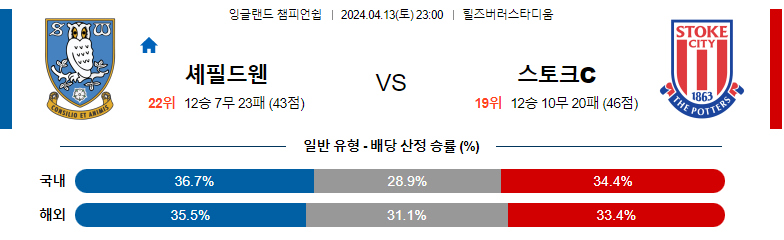 4월13일 잉글랜드챔피언쉽 셰필드웬즈데이 스토크 해외축구분석 스포츠분석