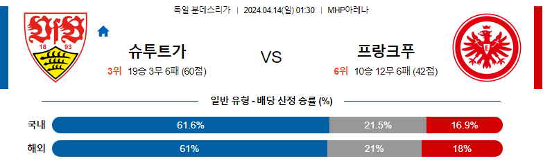 4월14일 분데스리가 슈투트가르트 프랑크푸르트 해외축구분석 스포츠분석