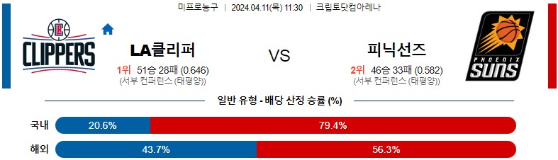 4월11일 NBA LA클리퍼스 피닉스 해외농구분석 스포츠분석