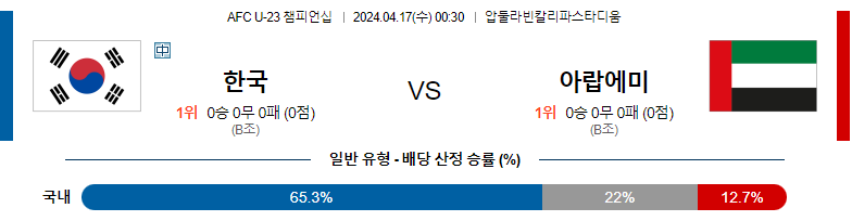 4월17일 AFC U-23 챔피언십 대한민국 아랍에미리트 아시아축구분석 스포츠분석