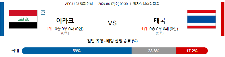 4월17일 AFC U-23 챔피언십 이라크 태국 아시아축구분석 스포츠분석