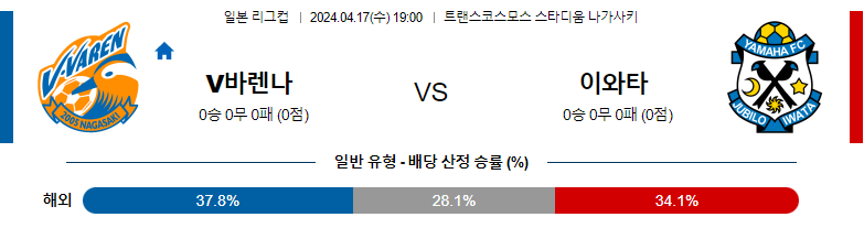 4월17일 일본리그컵 나가사키 주빌로 아시아축구분석 스포츠분석