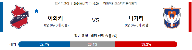 4월17일 일본리그컵 이와키 니가타 아시아축구분석 스포츠분석