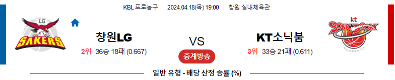 4월16일 KBL 창원LG KT소닉붐 국내농구분석 스포츠분석