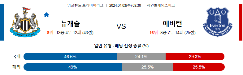 4월03일 프리미어리그 뉴캐슬 에버튼 해외축구분석 스포츠분석