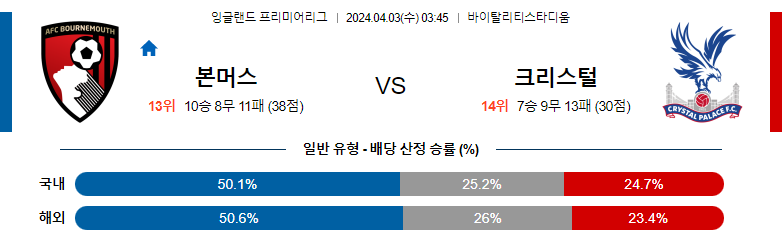 4월03일 프리미어리그 본머스 팰리스 해외축구분석 스포츠분석