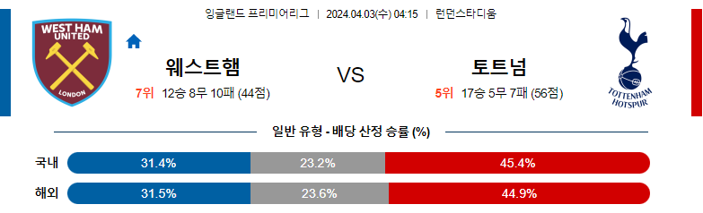 4월03일 프리미어리그 웨스트햄 토트넘 해외축구분석 스포츠분석