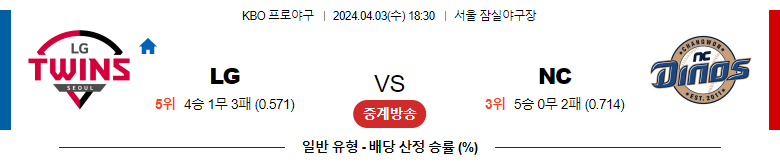 4월02일 KBO LG NC 국내야구분석 스포츠분석