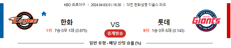 4월02일 KBO 한화 롯데 국내야구분석 스포츠분석