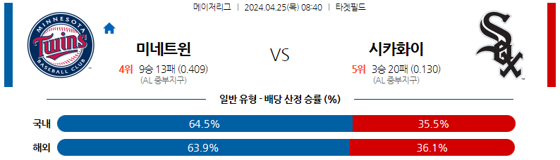 4월25일 MLB 미네소타 시카고화이트삭스 해외야구분석 스포츠분석