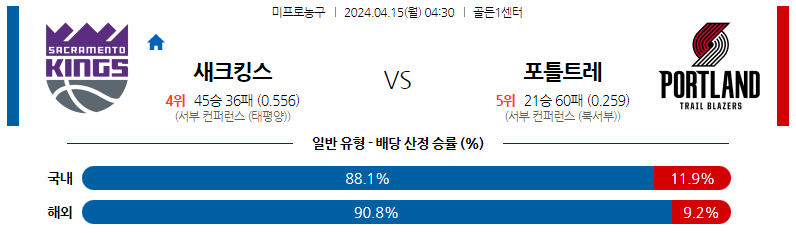 4월15일 NBA 새크라멘토 포틀랜드 해외농구분석 스포츠분석