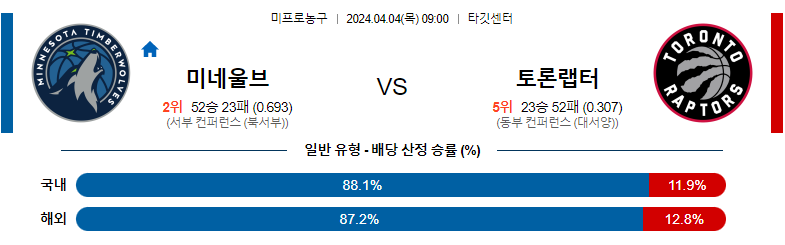 4월04일 NBA 미네소타 토론토 해외농구분석 스포츠분석