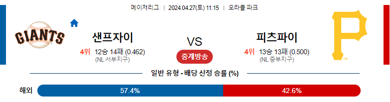 4월27일 MLB 샌프란시스코 피츠버그 해외야구분석 스포츠분석