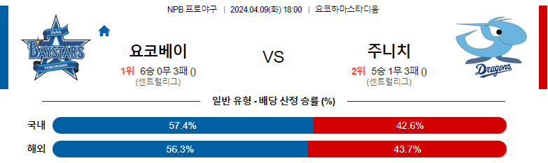 4월09일 NPB 요코하마 주니치 해외야구분석 스포츠분석