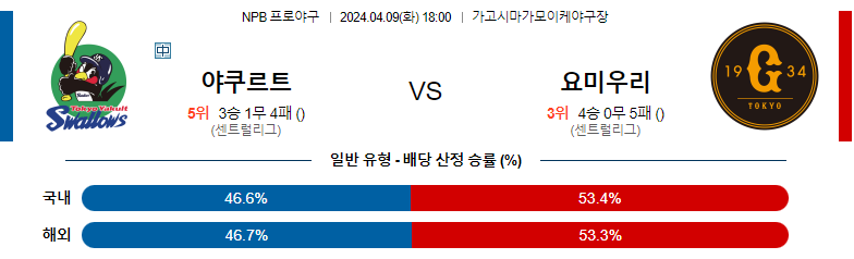 4월09일 NPB 야쿠르트 요미우리 해외야구분석 스포츠분석