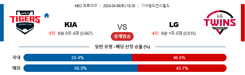 4월09일 KBO 기아 LG 국내야구분석 스포츠분석