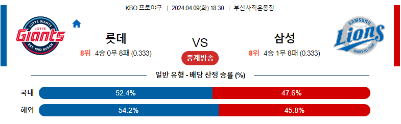 4월09일 KBO 롯데 삼성 국내야구분석 스포츠분석