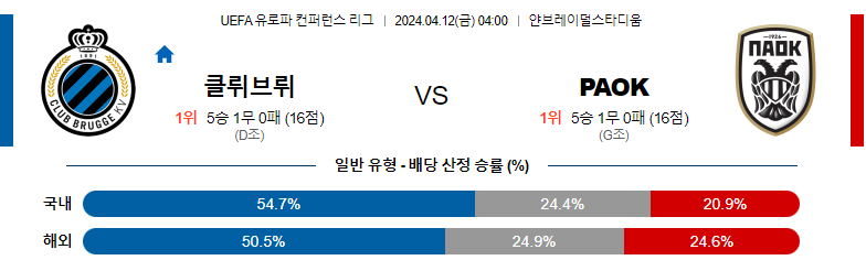 4월12일 UEFA 유럽파 컨퍼런스 클럽브뤼헤 PAOK 해외축구분석 스포츠분석