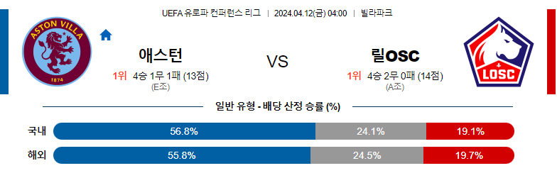 4월12일 UEFA 유럽파 컨퍼런스 아스톤빌라 릴 해외축구분석 스포츠분석