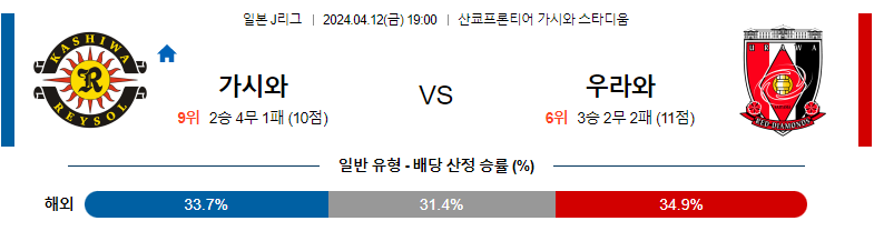 4월12일 J리그 가시와 우라와 아시아축구분석 스포츠분석