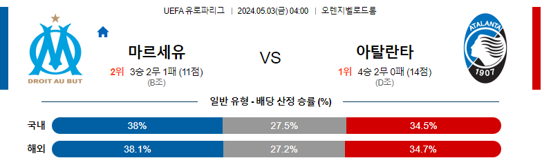 5월03일 유로파리그 마르세유 아탈란타 해외축구분석 스포츠분석