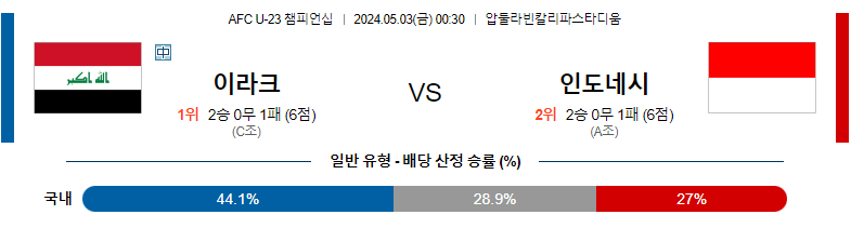 5월03일 AFC U-23 챔피언십 이라크 인도네시아 해외축구분석 스포츠분석